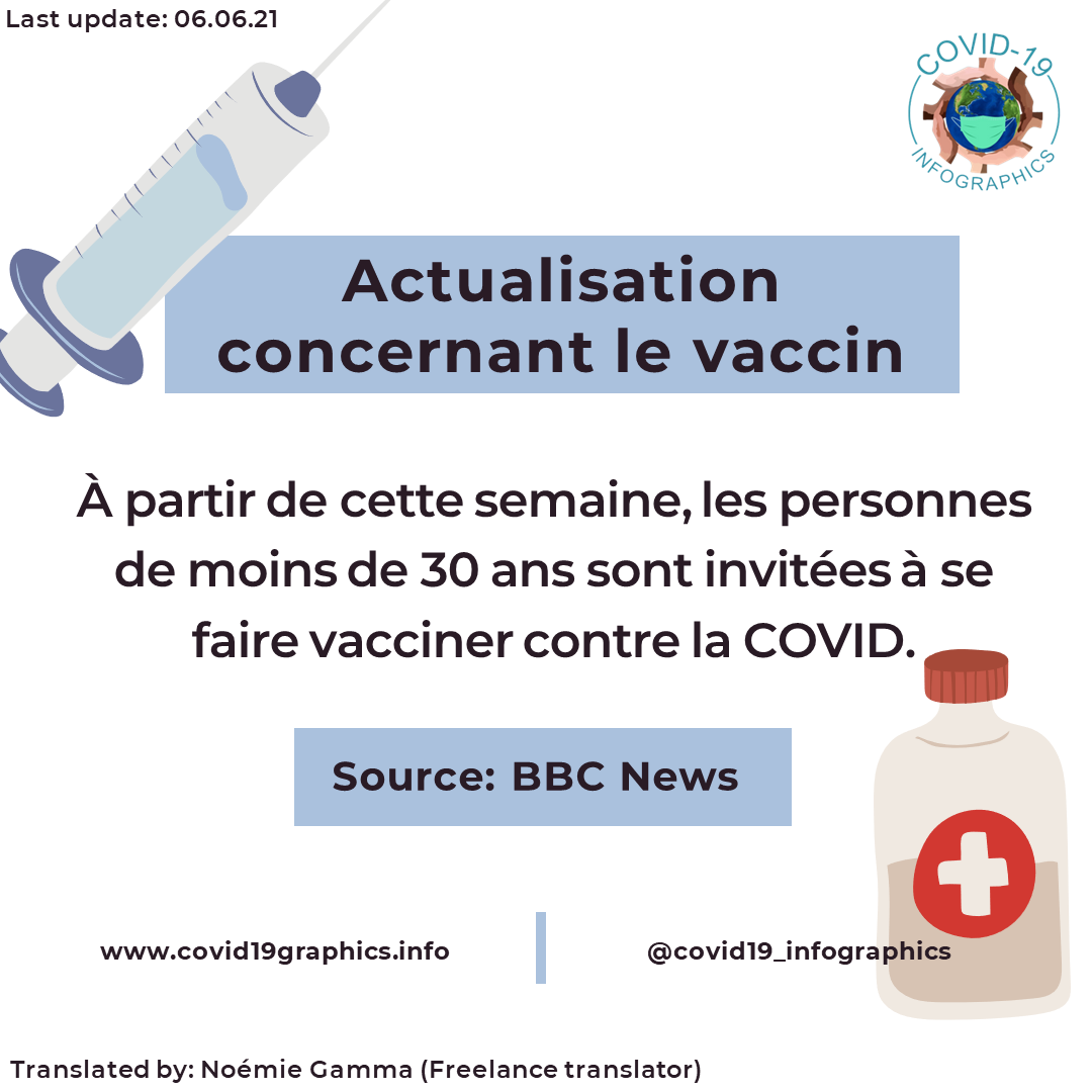 C19Infographics's tweet photo. 💉 The latest update from the COVID vaccine programme... translated! 

🌍 Available in: #English #Arabic #French #German (1/4) https://t.co/PSoJ7d3YfJ