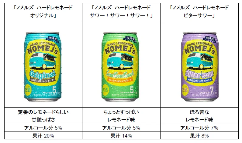 コカ・コーラ社から新アルコールブランド『ノメルズハードレモネード』が誕生！選べるフレーバー3種が発売！