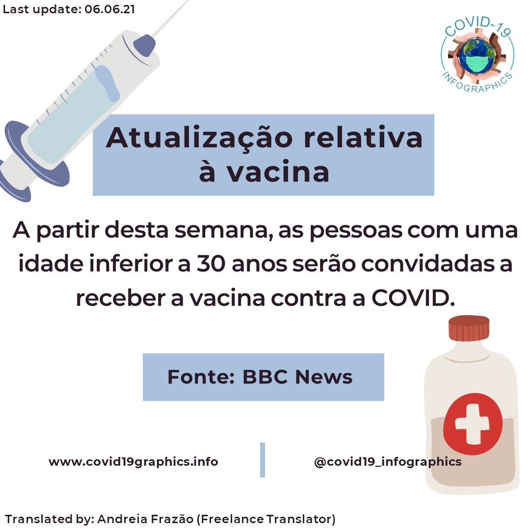 C19Infographics's tweet photo. #Polish #Portuguese #Romanian #Spanish (3/4) https://t.co/j899eNV2fX