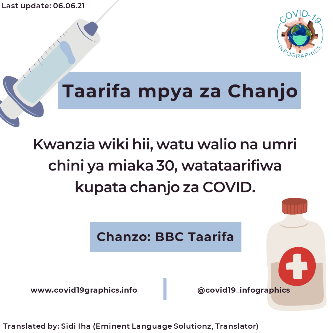 C19Infographics's tweet photo. #Swahili #Chinese (Traditional) #Turkish and #Urdu!

🦠 Keep following us for more of the latest, shareable, translated information on the UK's COVID response - stay tuned for a round-up of the delta variant! (4/4) https://t.co/k0svS6G0Pp