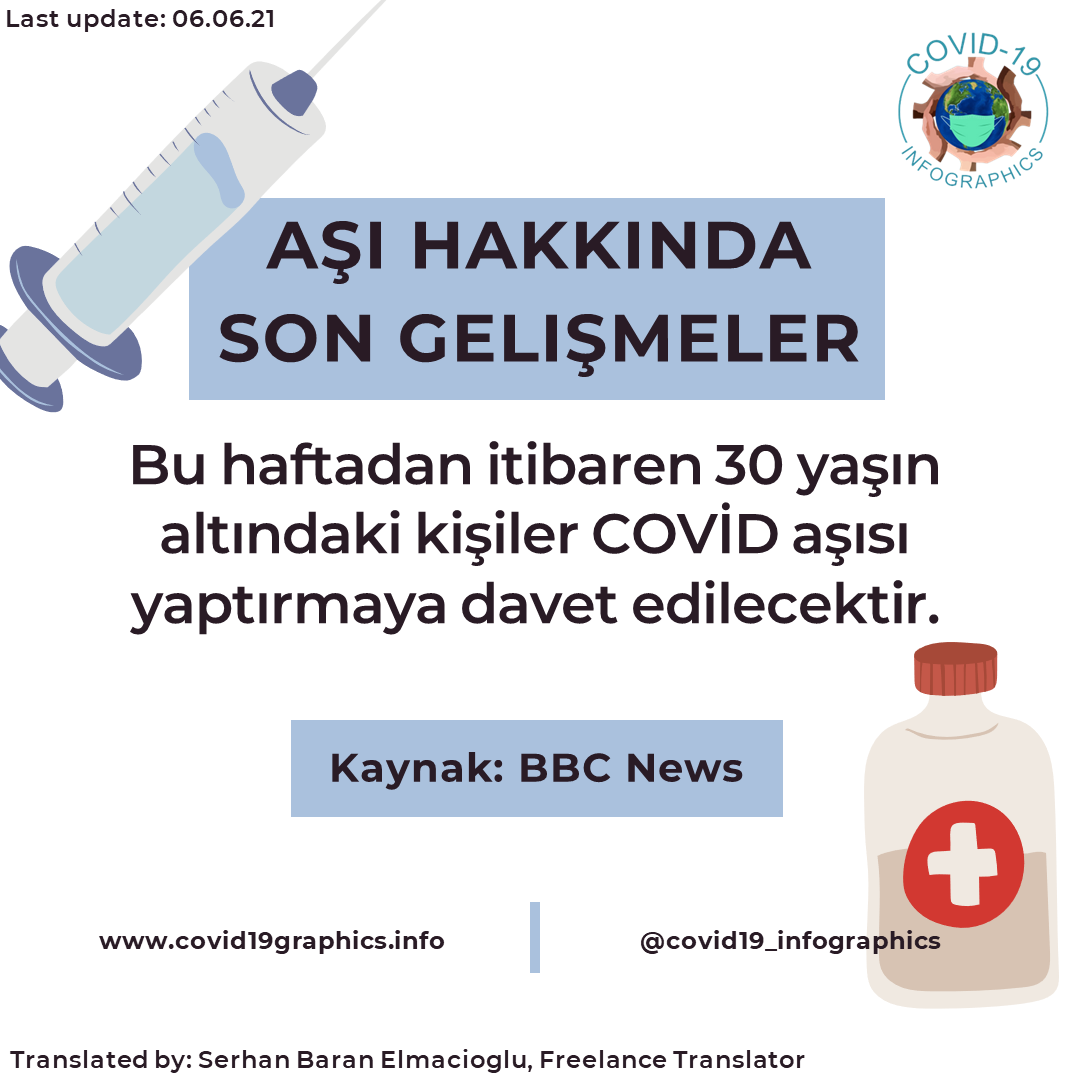 C19Infographics's tweet photo. #Swahili #Chinese (Traditional) #Turkish and #Urdu!

🦠 Keep following us for more of the latest, shareable, translated information on the UK's COVID response - stay tuned for a round-up of the delta variant! (4/4) https://t.co/k0svS6G0Pp
