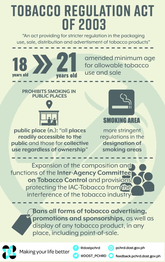 tobacco control laws This #NationalNoSmokingMonth, we highlight the Tobacco Regulation Act of  2003, one of the many tobacco control policies in the country that aim to  reduce the number of tobacco use among youth in