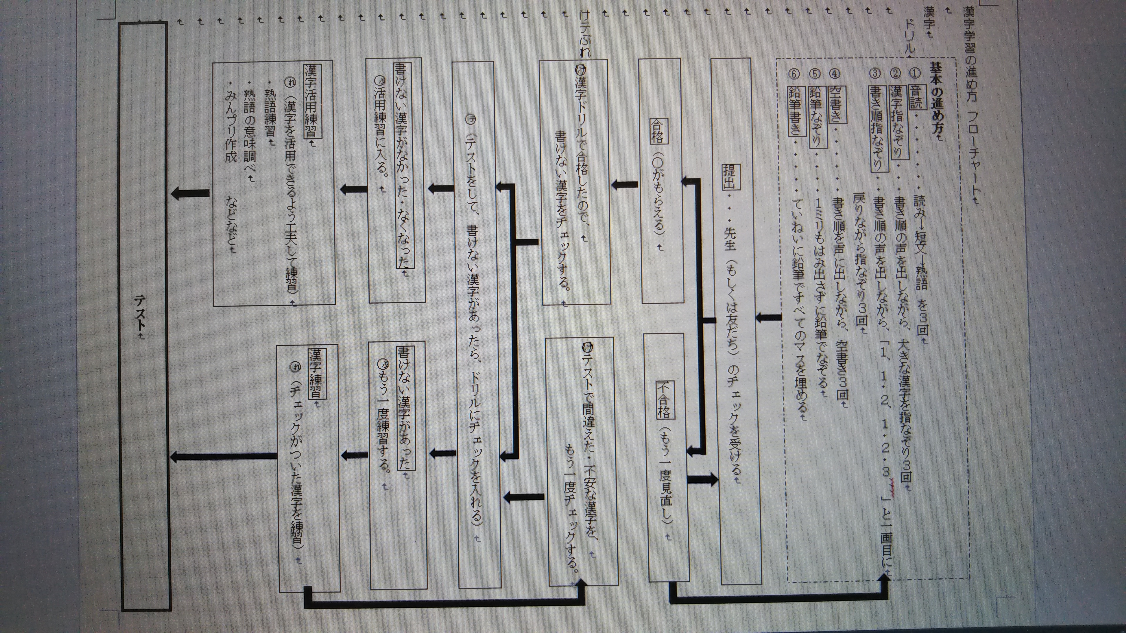 みっきー先生 漢字学習 土居先生の漢字学習と けテぶれ を合わせた漢字学習 のフローチャート 昔何かで見たのを参考に自分なりにブラッシュアップ 個別進度でガンガン進め しかも仲間と競い合わせることでゲーム感覚で楽しく熱い漢字学習バトルに