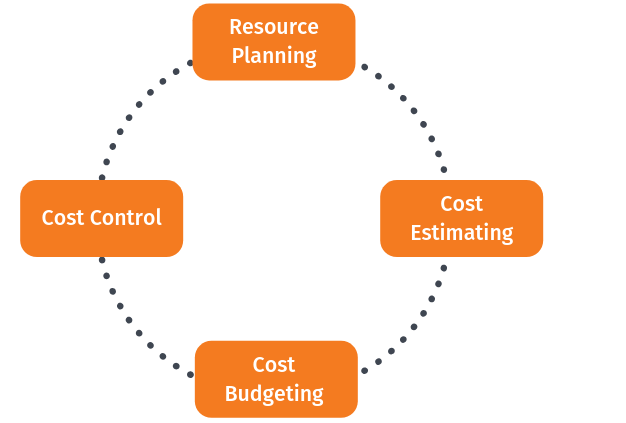 LlcLeopard's tweet image. Let #Leopard_Certified_Cost Control Professionals assist your team with our #cost_control solutions, so your project #budget is controlled and managed efficiently and correctly. Visit here for more information consultleopard.com/cost-control/!