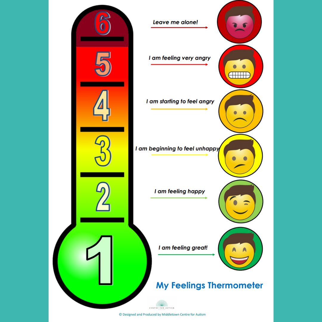 Wesentlich Tempel Isolieren feelings thermometer Ich bin müde Afrika