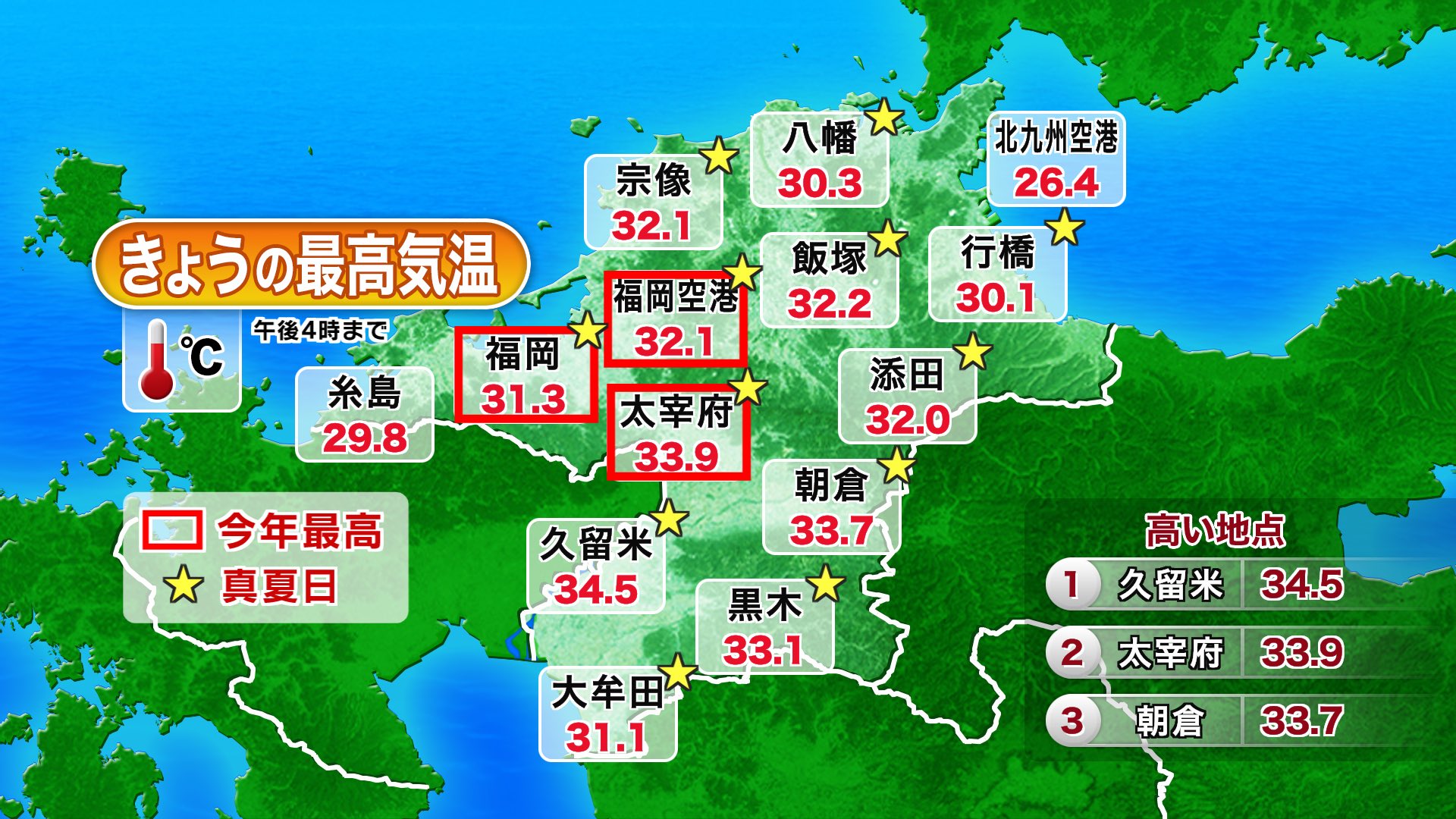 の 飯塚 今日 天気 【一番当たる】福岡県飯塚市の最新天気(1時間・今日明日・週間)