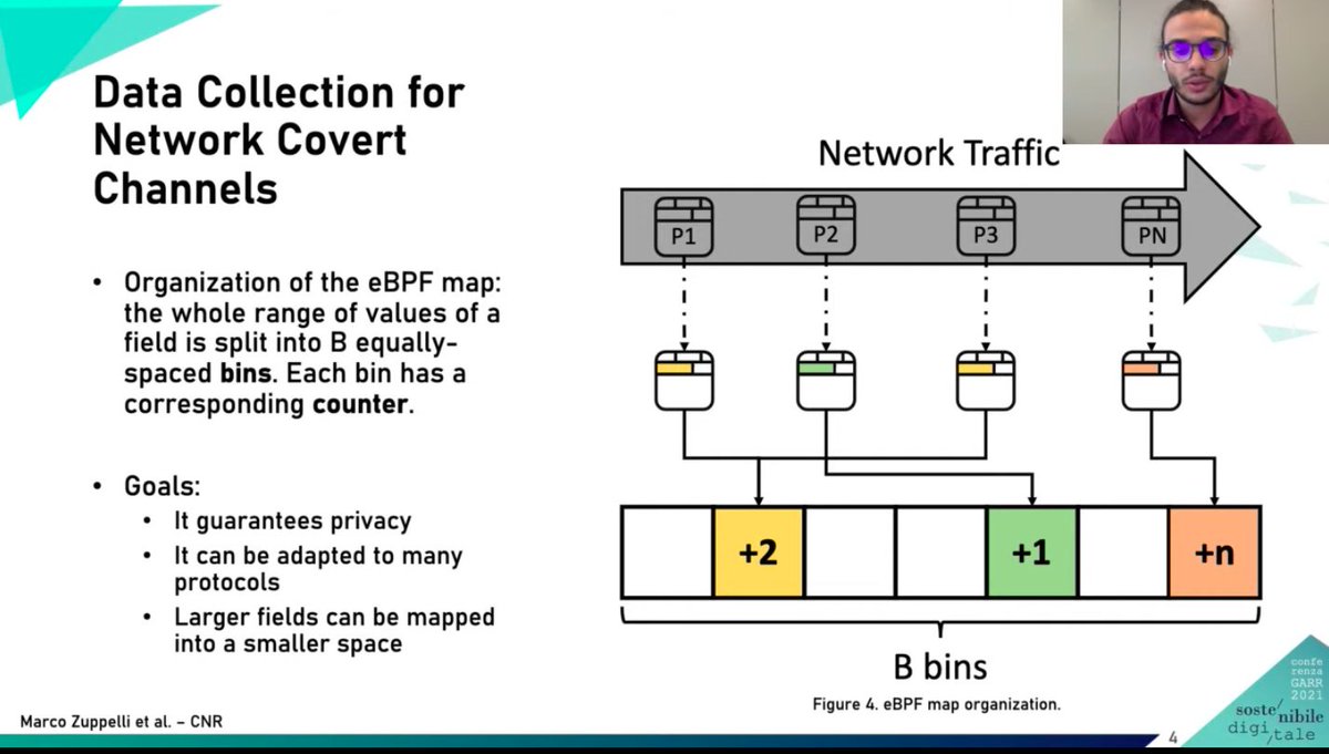 ReteGARR's tweet photo. Come rilevare i #covertchannel? @CNRsocial_
📺 LIVE su https://t.co/w3UPU8grJz, Facebook e Youtube GARR
#cybersecurity #malware https://t.co/cLHWJJAbJ3