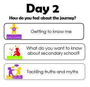 Building Wellbeing (@gcwellbeing) on Twitter photo Day 2 of P7 transition journey #classof2021Edinburgh Use the Building Resilience tools to help you along the way! <a href="/Gilhooleystevie/">Stephen Gilhooley</a> <a href="/CEC_EPS/">EPS: City of Edinburgh Council</a> Day 2 of P7 transition journey #classof2021Edinburgh Use the Building Resilience tools to help you along the way! <a href="/Gilhooleystevie/">Stephen Gilhooley</a> <a href="/CEC_EPS/">EPS: City of Edinburgh Council</a>