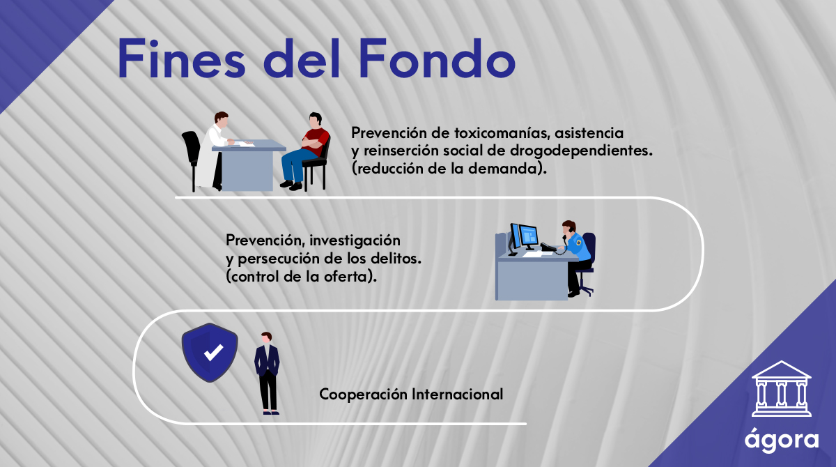 PNSDgob's tweet image. Luis F. Montero nos explica cuáles son los fines del Fondo de Bienes #Decomisados.

#ÁGORA