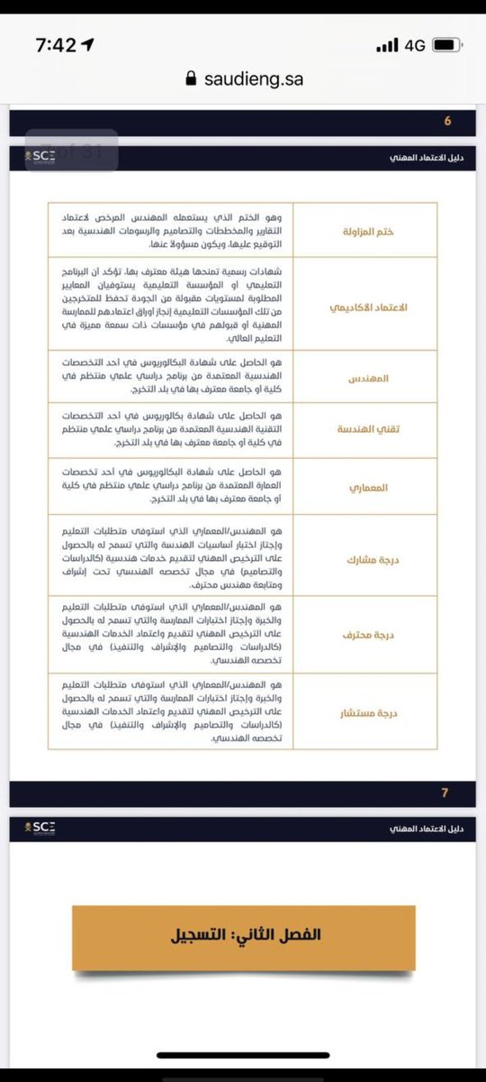 BaderH6's tweet photo. @Eng_Council استعباد المهندس التقني مخالفه صريحه للامر السامي https://t.co/ZlxdQEYIBY