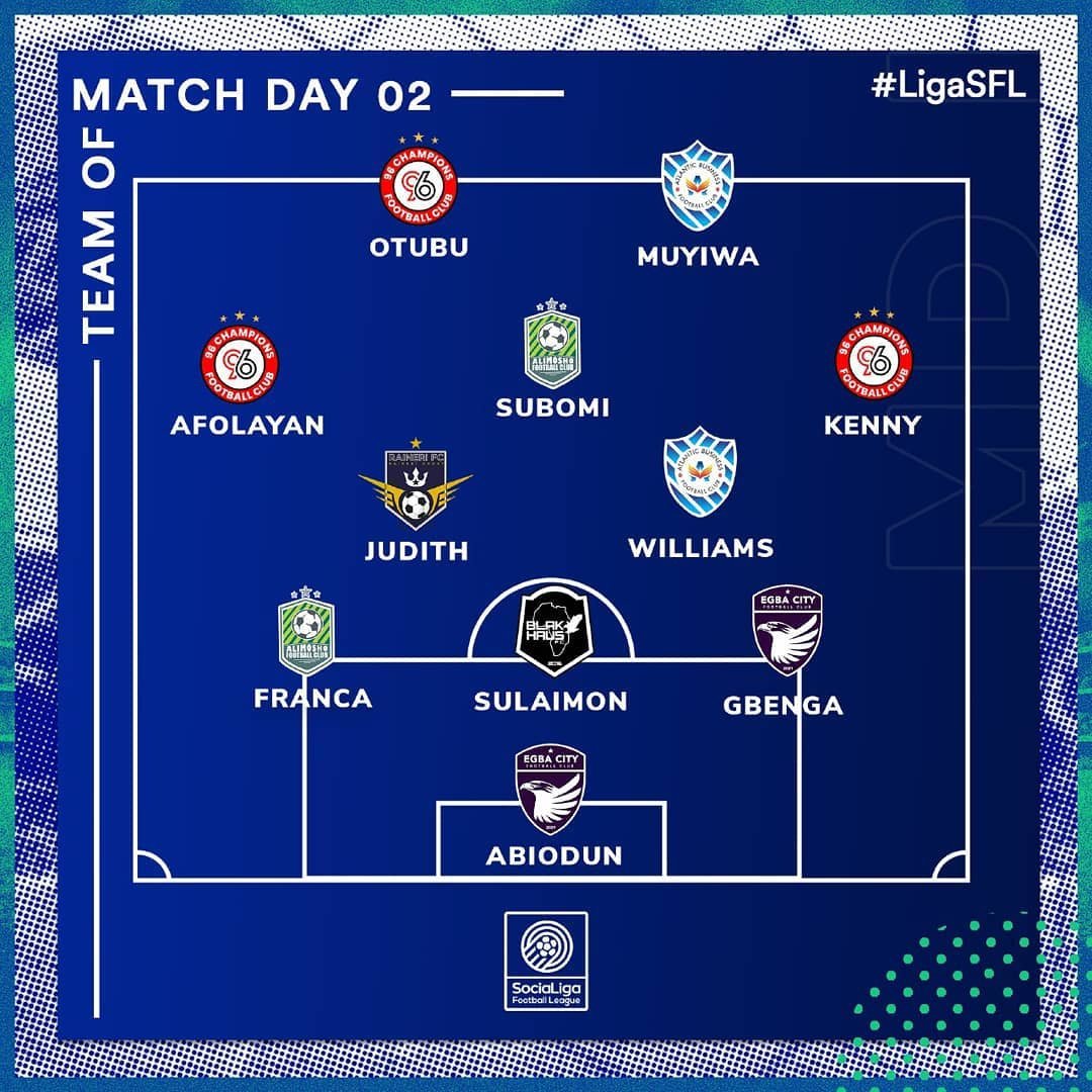 atlantic_bfc's tweet photo. Our own amazing striker Muyiwa Saseyi @nagod0147 and midfielder Williams Tajudeen  @yungpal_ball made it to the team of the week at the @socialigafl match day 2.

💪💪💪... More Grace boys. 

We are proud of you. 

#weareabfc #Godsownteam #shieldofafrica #SociaLiga #LigaSFL https://t.co/mFMfuGhq6K