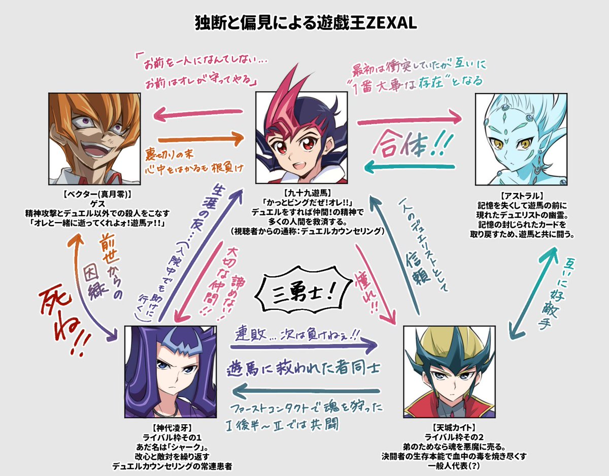 独断と偏見による遊戯王ZEXAL 