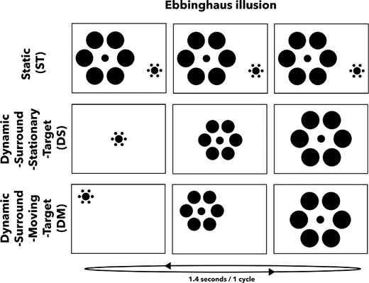 ARVOJOV's tweet image. Just published: "Dynamic presentation boosts the #Ebbinghaus #illusion but reduces the Müller-Lyer and orientation contrast illusions."

Read the full article for free here: tinyurl.com/spn6teus @yorkuniversity @artdesignunsw #psychophysics #visionscience #OpenAccess