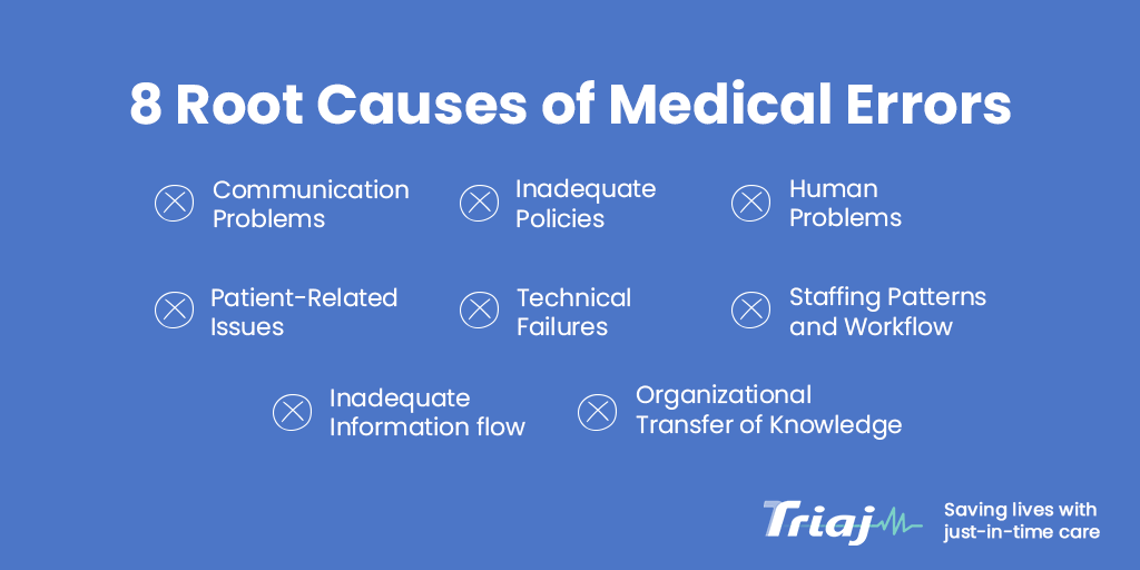 Triajinc's tweet photo. The Agency for Healthcare Research and Quality says there are eight common root causes of medical errors, all of which come down to one thing: COMMUNICATION &amp; ACCESS TO INFORMATION. If you feel crazy for thinking that one tool can solve all eight root causes, you're not. #triaj https://t.co/CZknmwmX7D