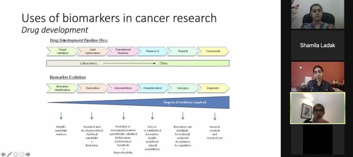 IMIG (@iminterestgroup) on Twitter photo Last week, we held our first episode of the MedSearch series with Dr. <a href="/MoosajeeMunira/">munira moosajee</a> ,Associate Professor of Oncology at AKUH, who provided insight into clinical trials assessing the effectiveness of the drug “Pembrolizumab” against non-small cell carcinoma of the lung!! Last week, we held our first episode of the MedSearch series with Dr. <a href="/MoosajeeMunira/">munira moosajee</a> ,Associate Professor of Oncology at AKUH, who provided insight into clinical trials assessing the effectiveness of the drug “Pembrolizumab” against non-small cell carcinoma of the lung!!