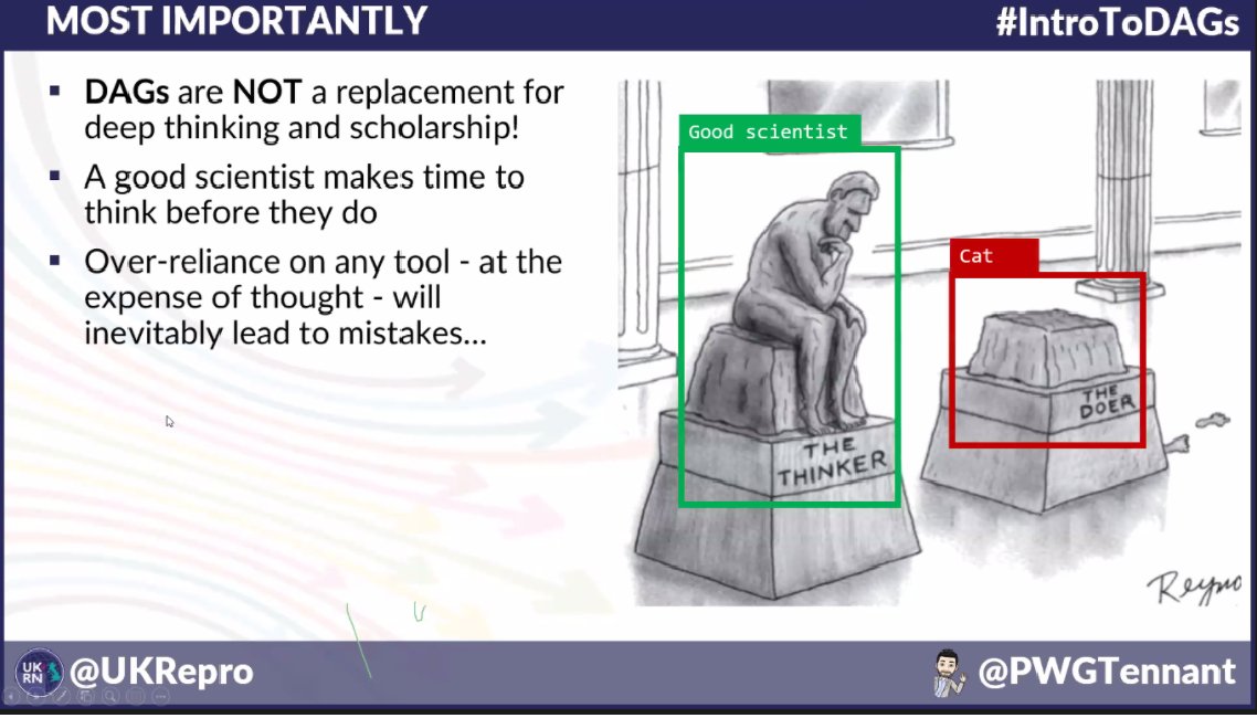 Brilliant talk on DAGs by <a href="/PWGTennant/">Peter Tennant has moved to Bluesky</a>.  Amazing session from <a href="/ukrepro/">UK Reproducibility Network @ukrepro.bsky.social</a> !