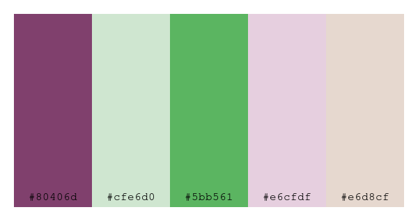 ColPaletteBot's tweet photo. Beep beep, here's a pretty color palette for you!
color-scheme.js parameters used:
- hue: 182
- variation: pastel
- colors: #80406d, #cfe6d0, #5bb561, #e6cfdf, #e6d8cf
Have a lovely day!
#twitterbot #colorpalette #colors #palette #prettycolors https://t.co/q6STScTysV
