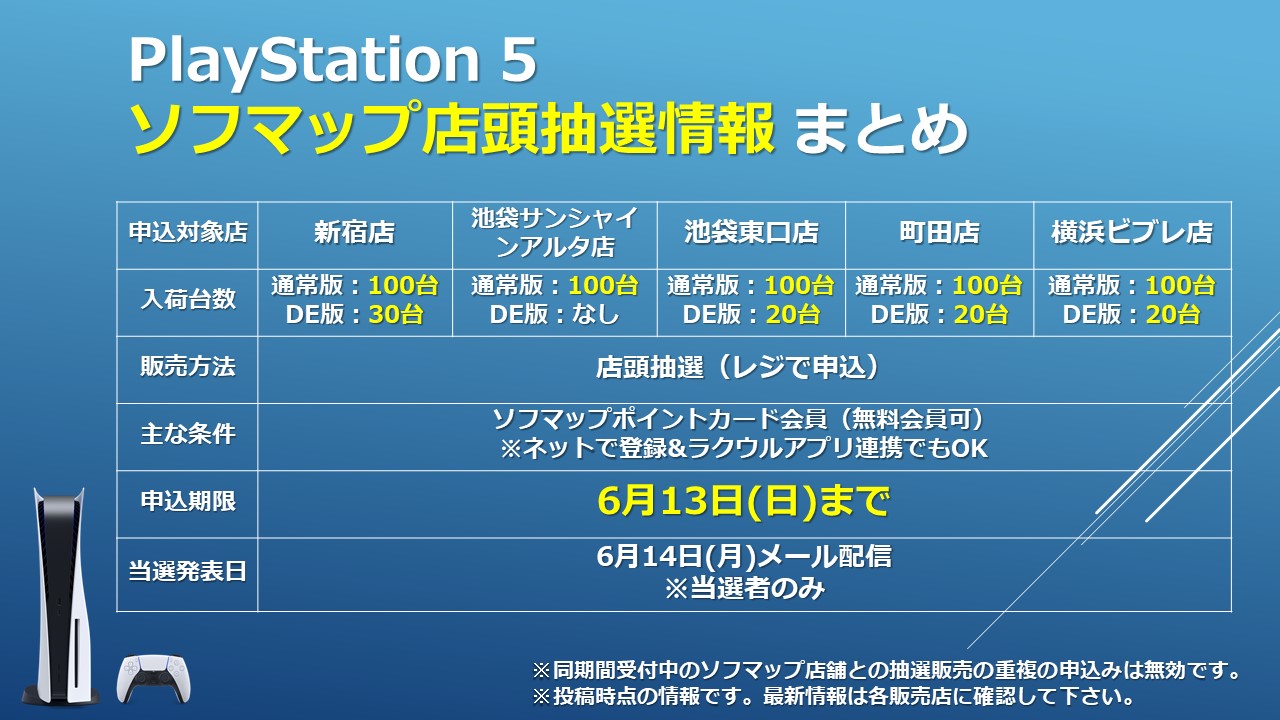 ヨドウォッチ Ps5 Xbox Switch入荷報告まとめ ソフマップ対象店にてps5の店頭抽選を実施中です 情報をまとめましたので まだの方は是非 6月13日 日 までとなっています 重複応募は無効なのでご注意ください 詳細はソフマップ公式サイトにてご