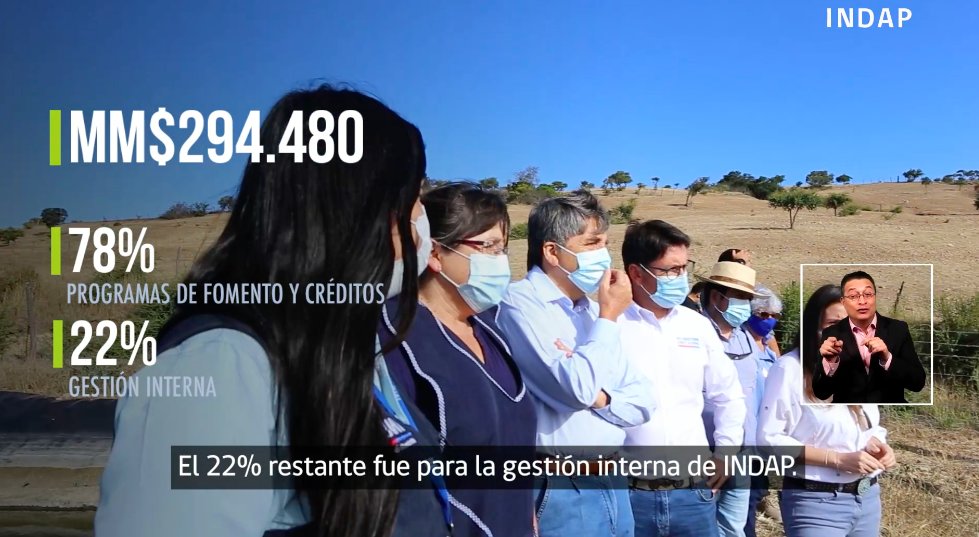 INDAP_Chile's tweet photo. Durante este 2020 contamos con un presupuesto final de $294.480 millones, de los cuales un 78% fueron destinados para ejecutar los programas regulares de Fomento y Créditos. El 22% restante, fue para la gestión interna. Síguenos #CuentaPúblicaINDAP 2020 👉🏼 https://t.co/2eTe9mexqw https://t.co/UPNsImssA2