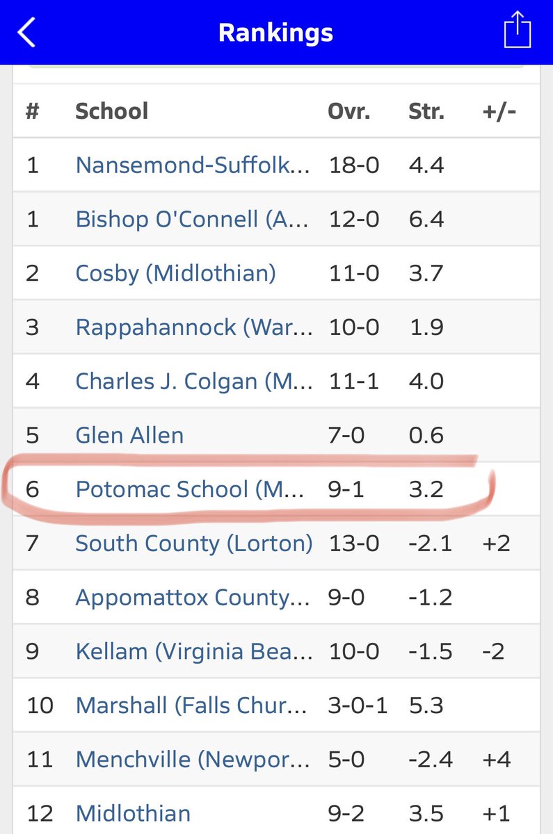 Potomac School Softball tweet media