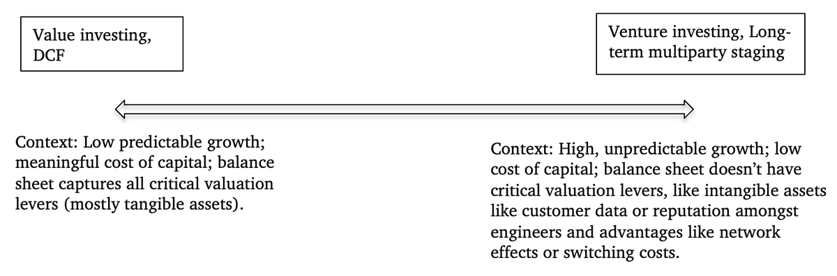 And hence a framework for understanding how DCF has its space, and the long-term multiparty staging plays that we use in venture has its space.20/23