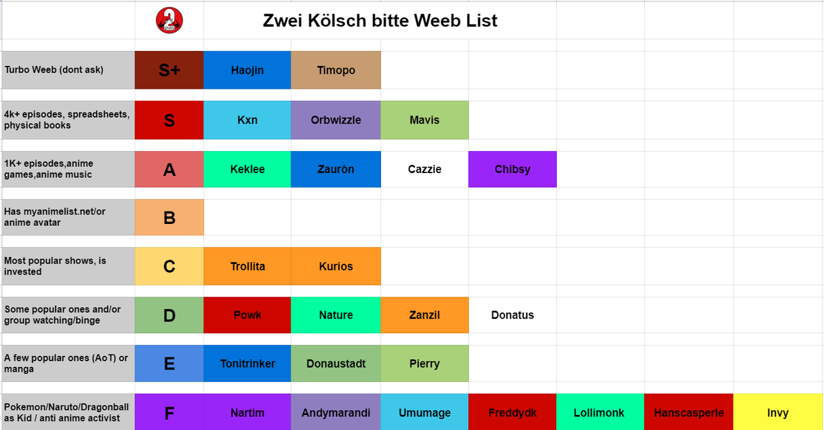 Zwei Kölsch bitte tweet media