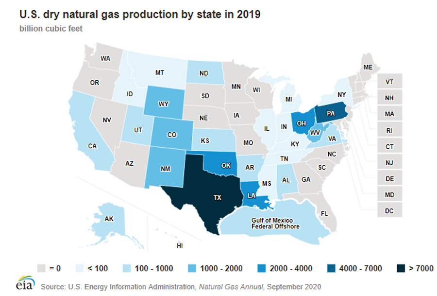 gascompression's tweet image. CH4 Facts: Where does US natural gas comes from? We&apos;ve already talked about imports, so let’s look at production internally. The graphic shows production by state. Learn more  at the EGCR, Sept 14-16, 2021 in Pittsburgh.  EGCR.org
#ch4facts #oilandgas