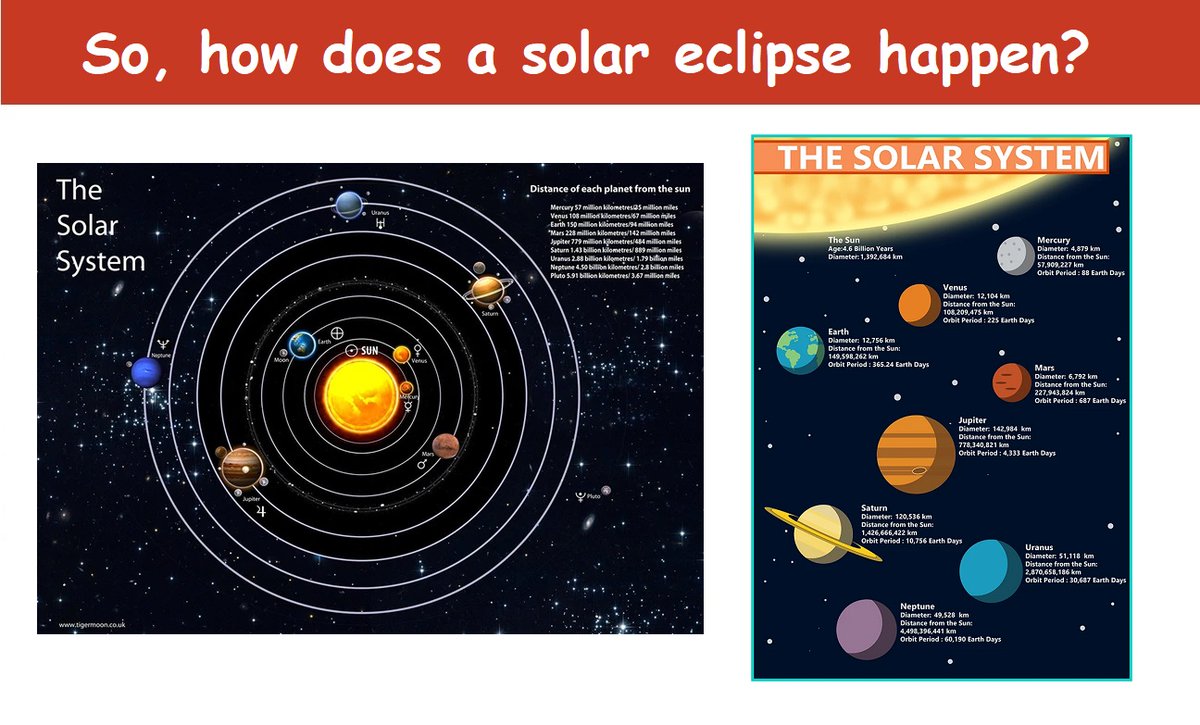 Were you able to see the solar eclipse this morning? If it's inspired some questions, then our #SolarSystem #posters will nurture further interest
 
tigermoon.co.uk/search?type=pr… #solareclipse #education #gcse #planets #sun #earth #moon #pluto #neptune #saturn #uranus #mercury #venus