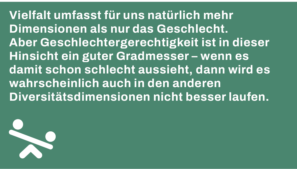 fairwl_de's tweet photo. Vielfalt hört nicht beim Geschlecht auf. 
Aber ohne #genderequity kann es keine Vielfalt geben. Der Fokus von #FAIRSHARE liegt daher auf der größten in Führungsetagen unterrepräsentierten Bevölkerungsgruppe - Frauen
#DST21 

Mehr zu unserer Arbeit: https://t.co/KfEdIUqwDg https://t.co/6Fd3p8HKgu