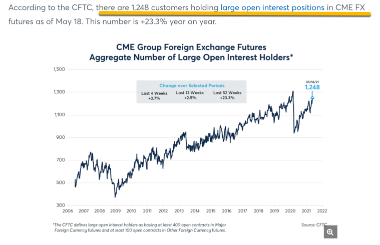 patrickrooney's tweet photo. Tremendous looking growth in OI for FX futures at @CMEGroup. Looking for edge in your roll? #Autospreader https://t.co/VGelrZJfQf