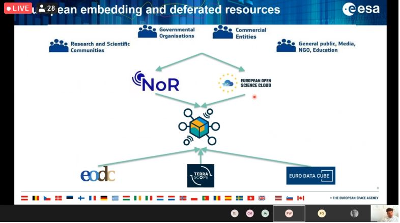 EODC GmbH (@eodc_gmbh) on Twitter photo 👏Christian Briese, managing director of the #EODC giving a detailed update & outlook on #H2020 project <a href="/open_EO/">Open-EO</a> & <a href="/openEO_Platform/">openEO Platform</a> at today's final day of #EODCForum2021.
Interested? Contact us➡️openeo-platform@eodc.eu 👏Christian Briese, managing director of the #EODC giving a detailed update & outlook on #H2020 project <a href="/open_EO/">Open-EO</a> & <a href="/openEO_Platform/">openEO Platform</a> at today's final day of #EODCForum2021.
Interested? Contact us➡️openeo-platform@eodc.eu