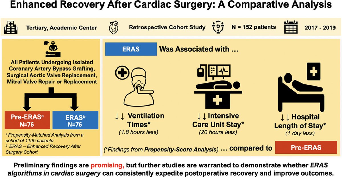 ERAS-CS (@erascardiac) on Twitter photo Publication alert: <a href="/Hirji1987/">Sameer Hirji</a> <a href="/BrighamWomens/">Brigham and Women's Hospital</a> "Enhanced Recovery After Cardiac Surgery: A Propensity-Matched Analysis." Shorter ventilation times, ICU stay, and hospital LOS without compromising patient outcomes.
pubmed.ncbi.nlm.nih.gov/34089824 <a href="/AATSJournals/">AATS Journals</a> Publication alert: <a href="/Hirji1987/">Sameer Hirji</a> <a href="/BrighamWomens/">Brigham and Women's Hospital</a> "Enhanced Recovery After Cardiac Surgery: A Propensity-Matched Analysis." Shorter ventilation times, ICU stay, and hospital LOS without compromising patient outcomes.
pubmed.ncbi.nlm.nih.gov/34089824 <a href="/AATSJournals/">AATS Journals</a>
