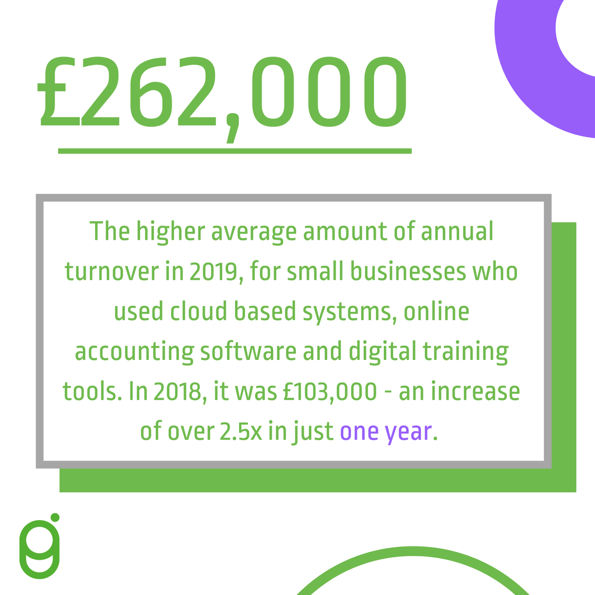 The benefits of digitisation couldn’t be clearer! Join us next Wednesday at #DLWEEK for our digital workshop where we'll explore these key statistics with case studies.

Sign up here: bit.ly/3wtqFsP #digitaltransformation #digitaltransformationstrategy #businessagility
