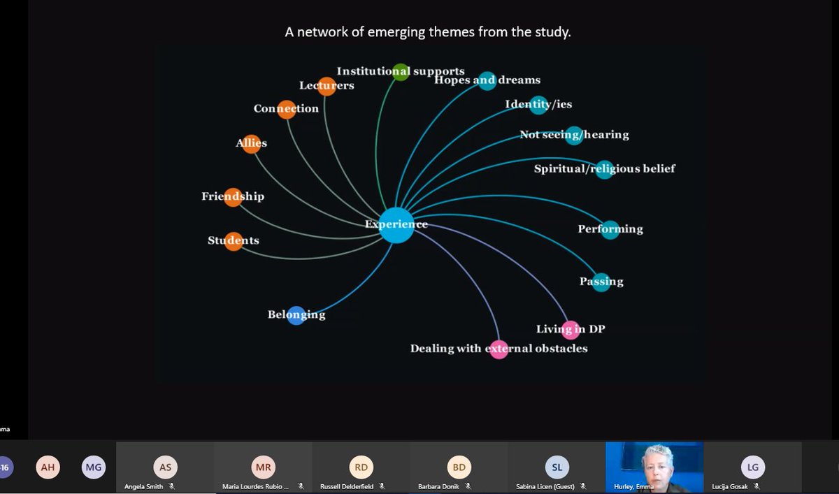 Learning2LiveEU's tweet photo. The complex network of themes that are emerging from this study are very interesting and will make for a fascinating analysis. https://t.co/GpqEdEoj3I