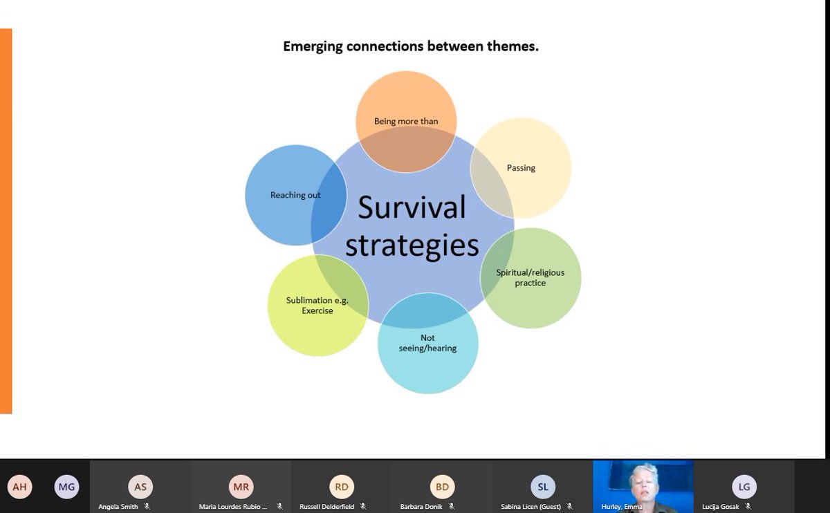 Learning2LiveEU's tweet photo. There are already visible connections between the themes emerging and the survival strategies that these marginalised and vulnerable students utilise. #MigrantStudents  #HigherEducation #LearningtoLive https://t.co/K1VSpPqcbk