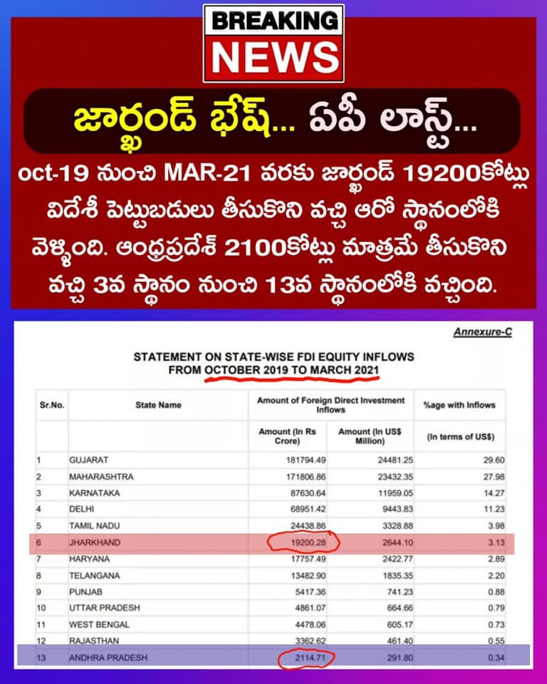 .@MekapatiGoutham #YCPLies exposed