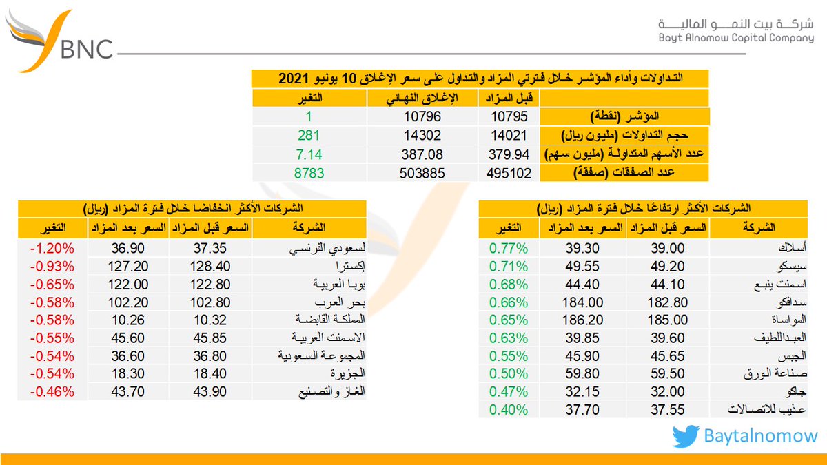 شركة بيت النمو المالية tweet media