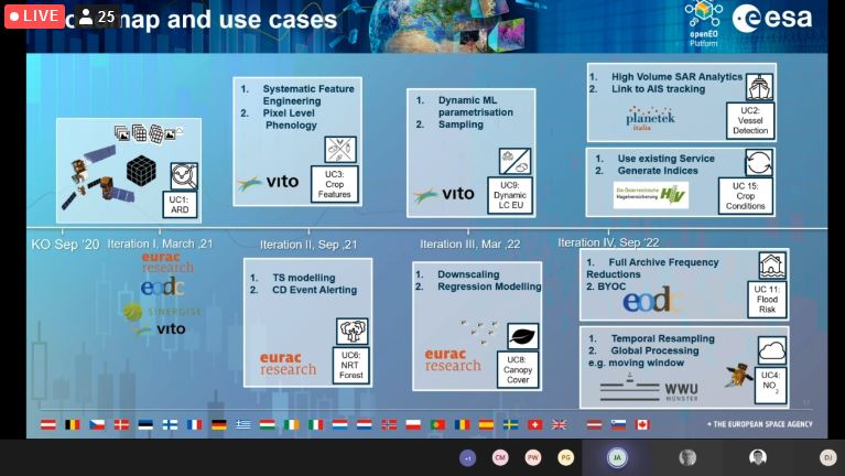 EODC GmbH (@eodc_gmbh) on Twitter photo An overview of the <a href="/openEO_Platform/">openEO Platform</a> uses cases being presented by Alexander Jacob from <a href="/EURAC/">Eurac Research</a> today at #EODCForum2021. An overview of the <a href="/openEO_Platform/">openEO Platform</a> uses cases being presented by Alexander Jacob from <a href="/EURAC/">Eurac Research</a> today at #EODCForum2021.