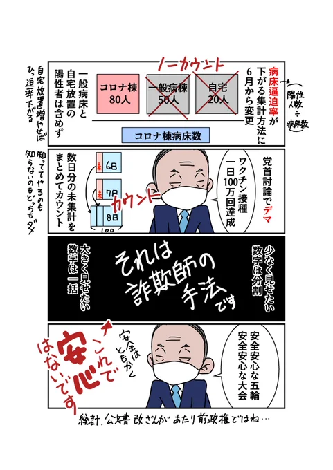 菅総理のワクチン1日100万回達成発言、数日分の集計まとめてたと官邸で誰も知らなかったなら問題だし、知ってて党首討論で言ったのなら卑劣だし、どっちでもダメです。#ゆきほ漫画 
