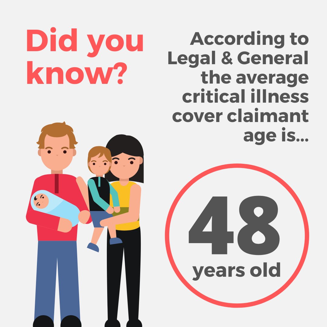 HugLifeSocials's tweet image. This may come as a surprise, but did you know?

#didyouknow #criticalillness #averageage #legalandgeneral #lifeinsurance #incomeprotection #mortgageprotection #familyincomebenefit #primis #altrincham #manchester