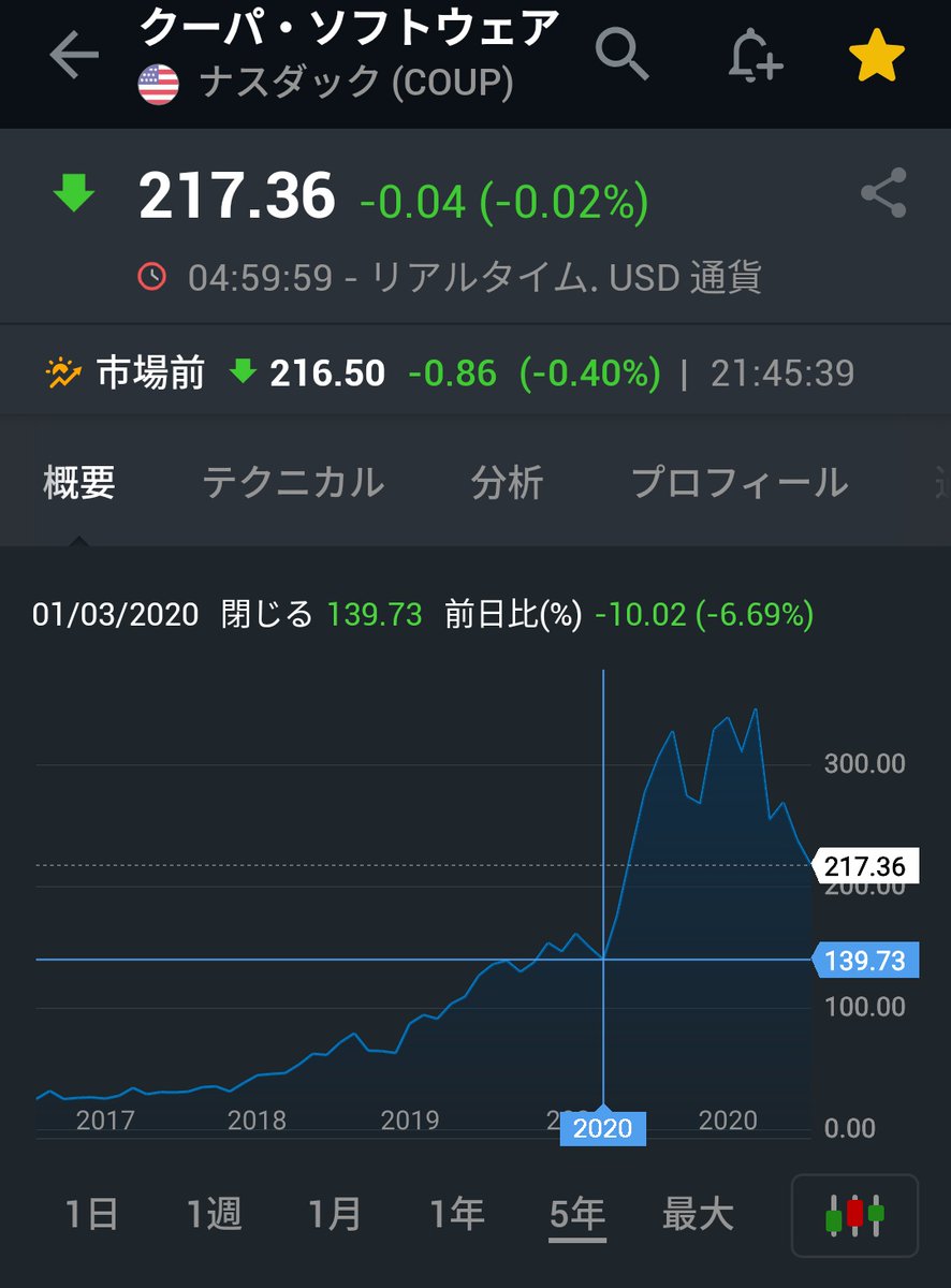 クーパ ソフトウェア 株価