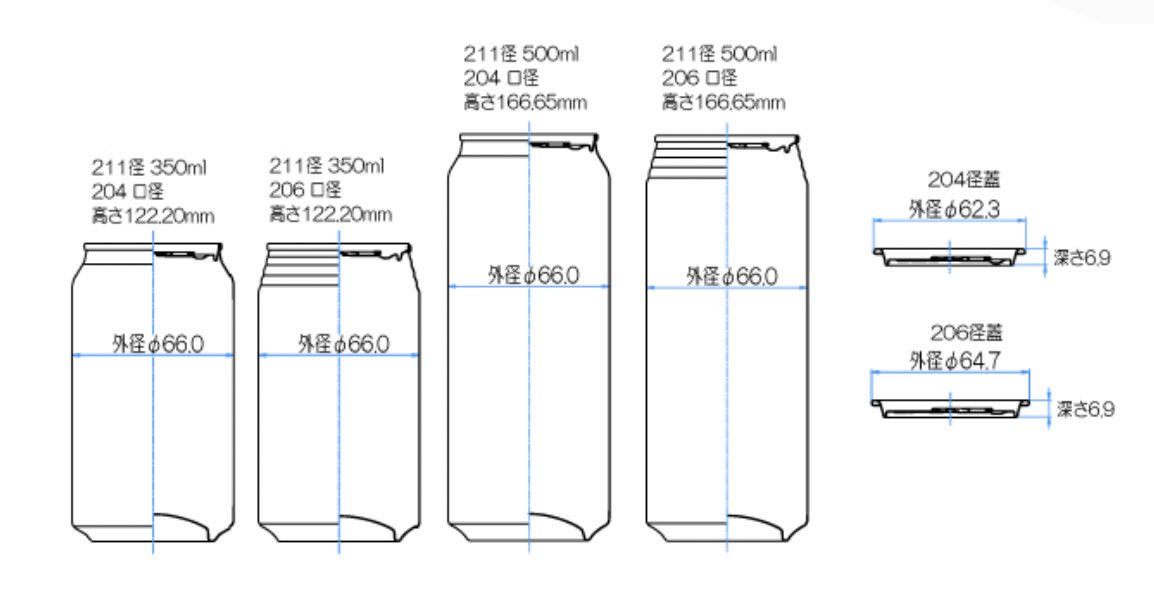 平藤篤 Multiple Inc 500ml缶のまま飲むと味が落ちる気がするので 500mlの缶 ビールはコップに注ぎ 350ml缶ビールはそのまま飲む派 当たり前にやっていたことだけど 重量や 飲む時の角度 距離が関係している気がしてならない 誰か教えて