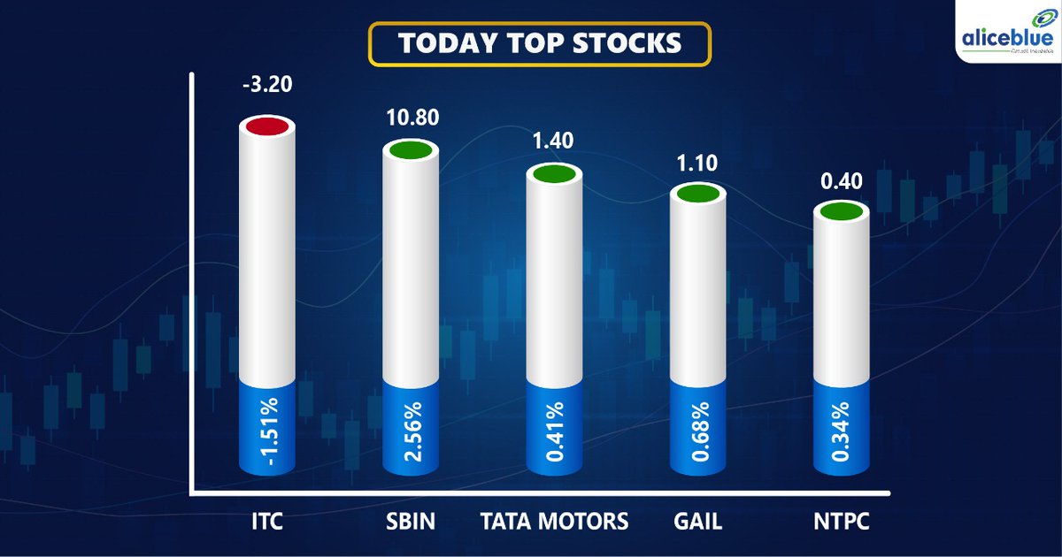 aliceblue_india's tweet photo. On the stock front, a bullish setup was seen in Bajaj Finance, DLF, Bata India, Godrej Consumer Products,
LIC Housing, Bajaj Finserv, MFSL, PEL, Pidilite Industries, Biocon.
Top Stocks Of The Day
#Nifty50 #Topstockanalysis #Intraday #Aliceblue #CadilaHealthcare #Apollotyre https://t.co/QJHn08A8xx