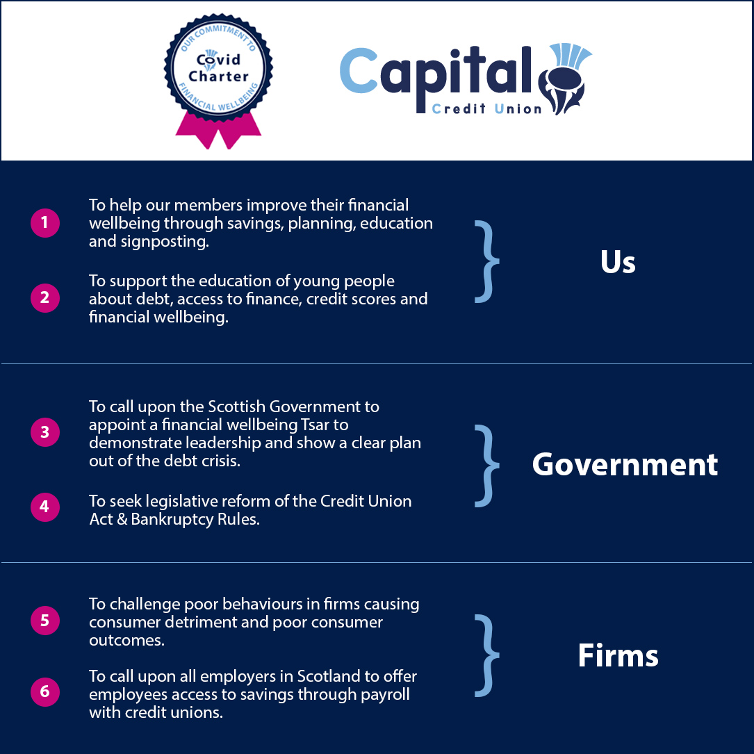 Our Covid Charter highlights our commitment to improving the financial wellbeing of residents in Scotland. We're also calling for the Scottish government and firms to take action, to help steer people through the difficult financial times ahead.
#capitalcreditunion #creditunion