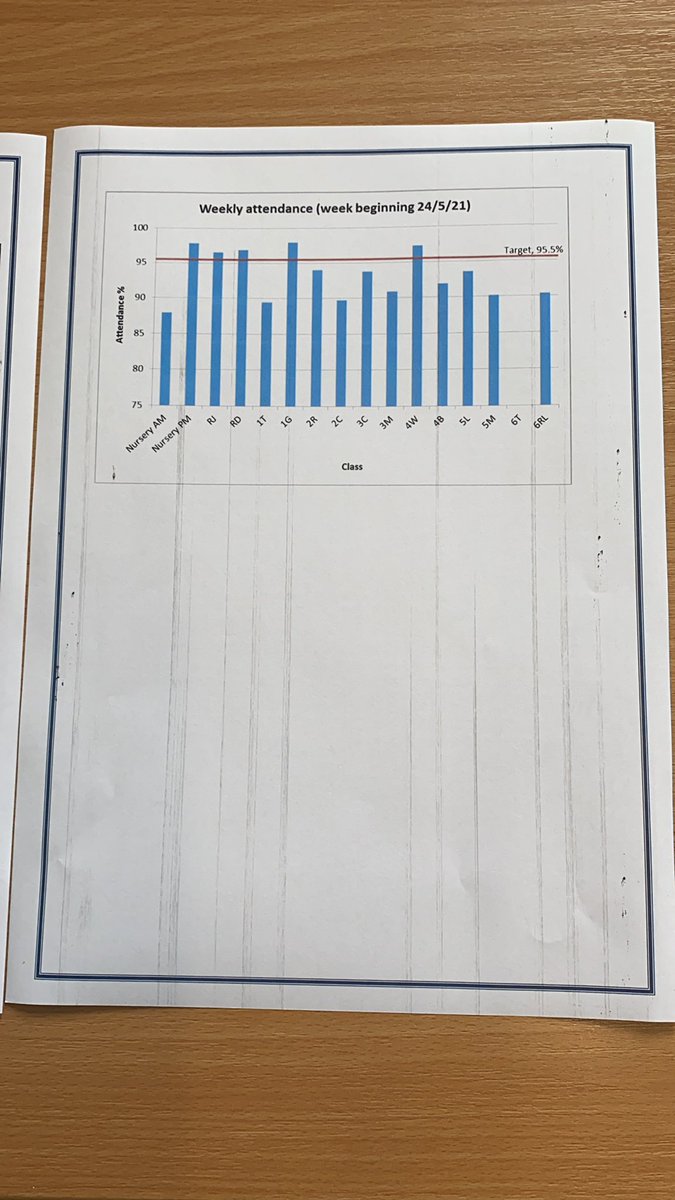 Newsletter for this week