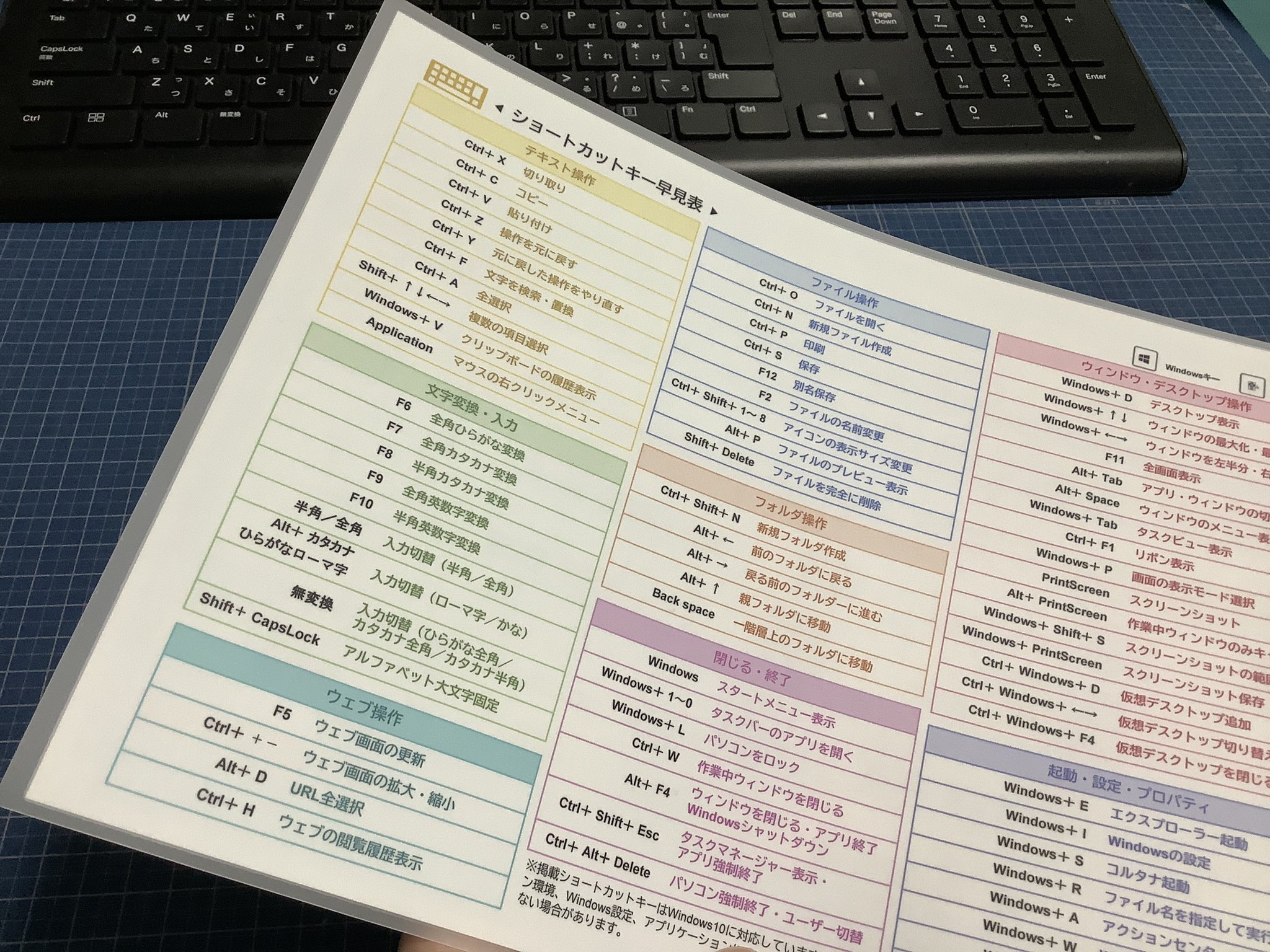 べんりな一覧表 Com Plactical Chart Twitter
