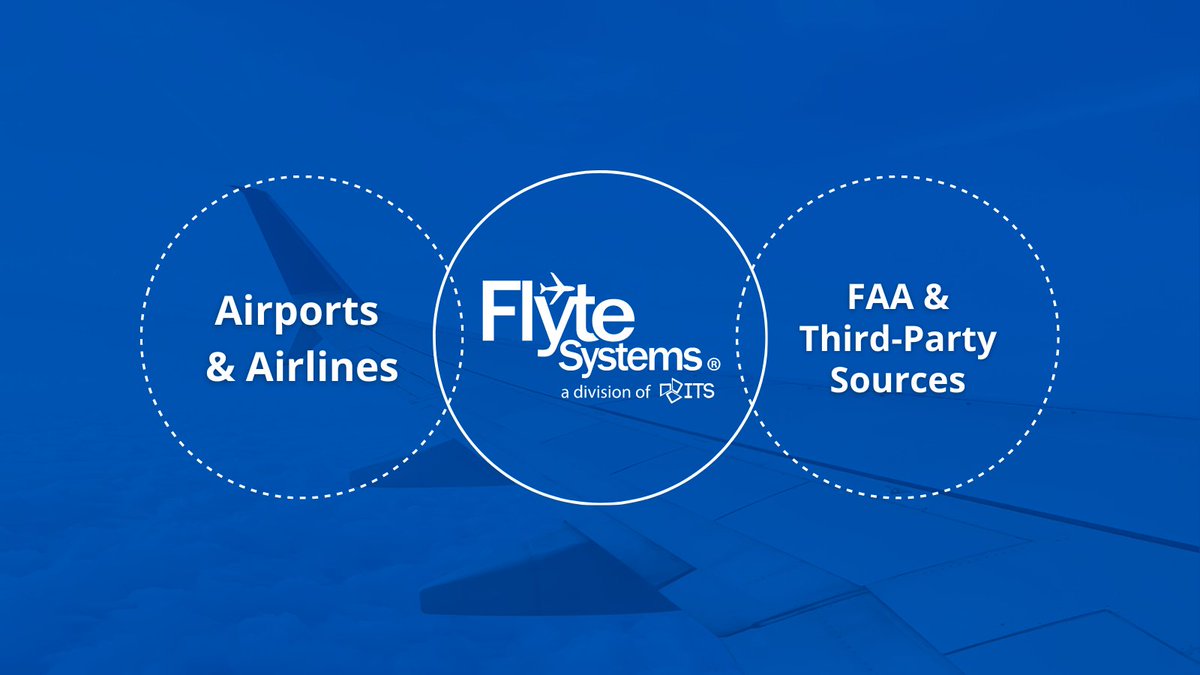 We're proud to deliver flight information display solutions you can trust ✅ Aggregating from multiple data sources, including direct feeds from the airlines &amp; airports, gives our data superior accuracy and timeliness.

#BusinessTravel #hotels #digitalsignage