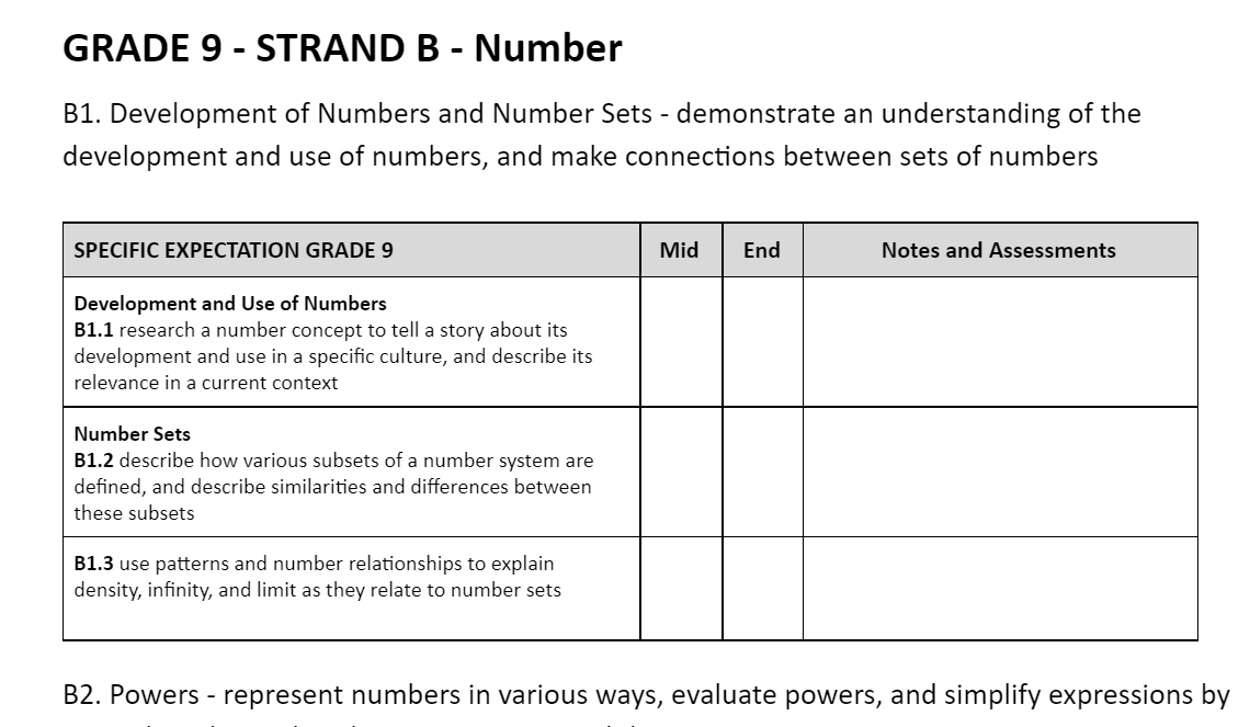 GLewisOCT's tweet photo. Website update!🤩I've created the #Grade9 #Destreamed #MTH1W Complete Curriculum Checklist and Condensed One-Page Summary. Resources will be added when available. #mathchat #OntEd #edtech LINK🔗: https://t.co/uXe06f5Wlv @realJ_Mitchell @Jason_To https://t.co/DtDk2zbp2w