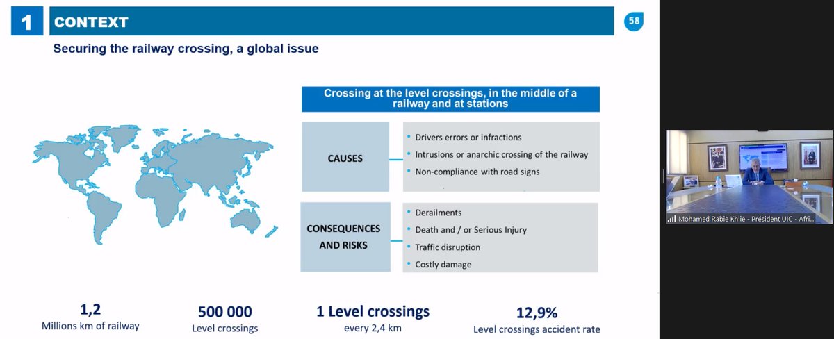 [#ILCAD Event] Mohamed Rabie Khlie, CEO <a href="/ONCFgroup/">ONCF</a>, Chair of the UIC Africa Region gave a presentation on : Improving safety at level crossings in #Africa, issues and challenges #strategy #levelcrossings