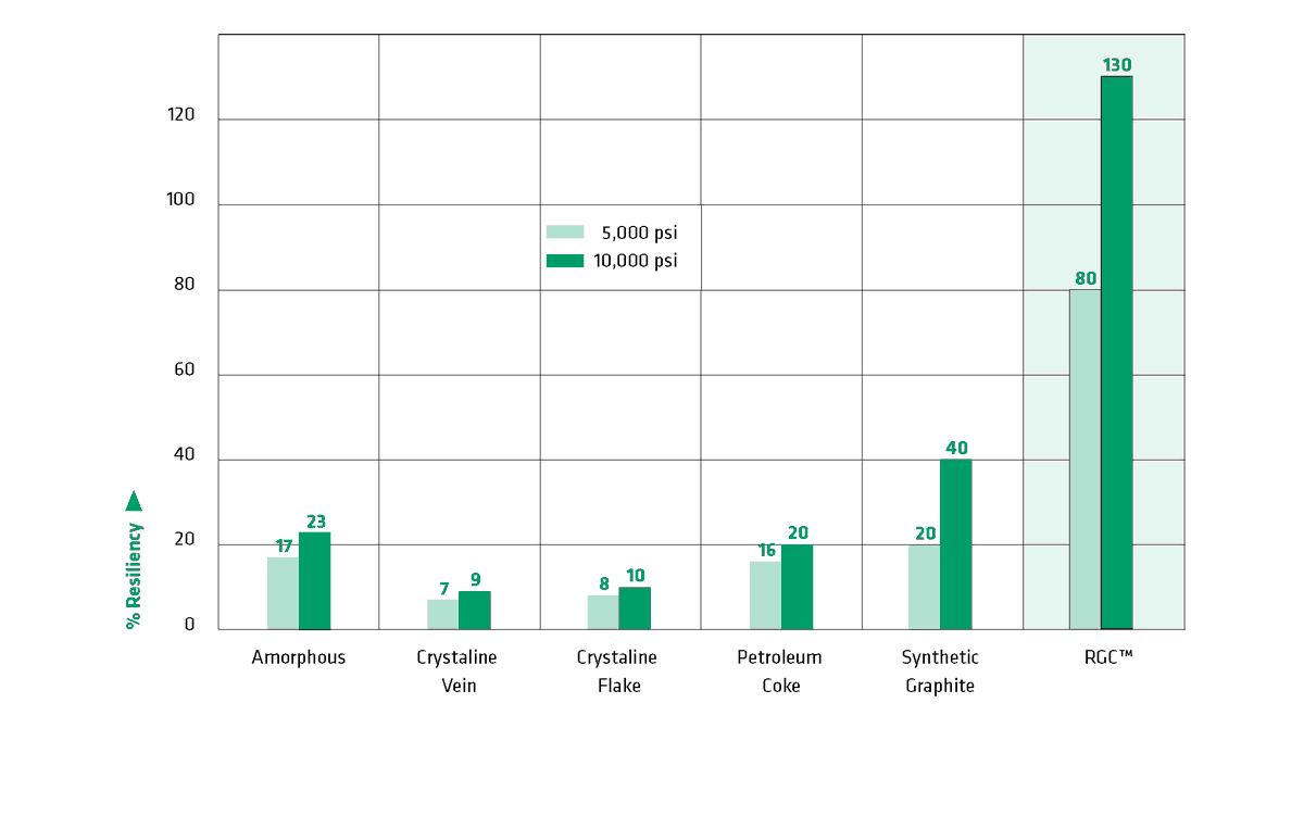 Superior Graphite tweet media